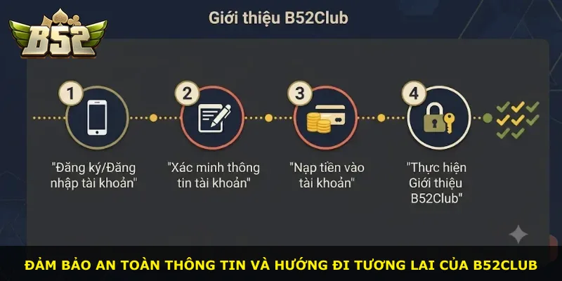Đảm bảo an toàn thông tin và hướng đi tương lai của B52Club